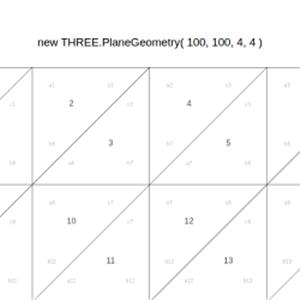 Three.js - UV贴图测试工具