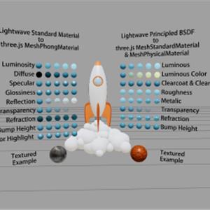 three.js webgl - 加载LWO